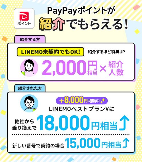 LINEMOベストプラン紹介キャンペーン