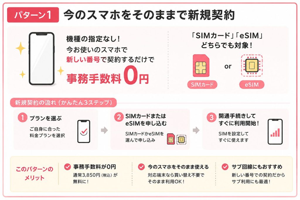 ワイモバイル事務手数料無料キャンペーン