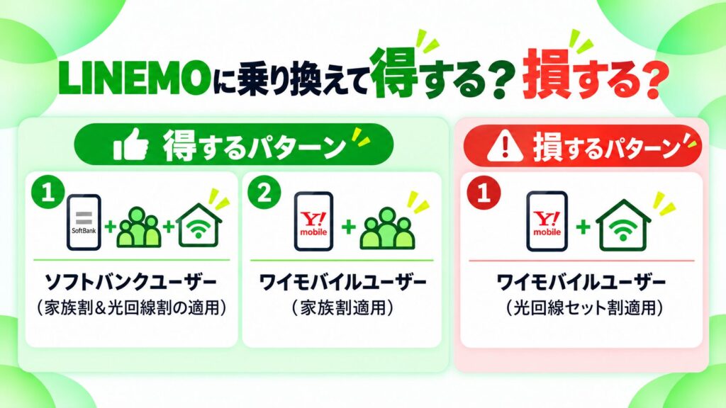 LINEMOに乗り換えるパターン